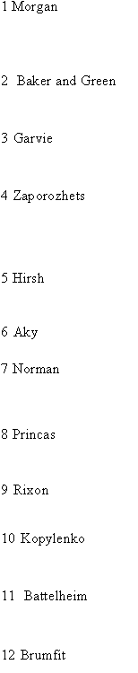 �������: 1	Morgan
2	Baker and Green
3	Garvie
4	Zaporozhets
5	Hirsh
6	Aky
7	Norman
8	Princas
9	Rixon
10	Kopylenko
11	Battelheim
12	Brumfit
