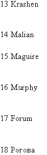 �������: 13	Krashen
14	Malian
15	Maguire
16	Murphy
17	Forum
18	������
