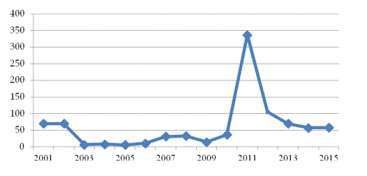 �������:  