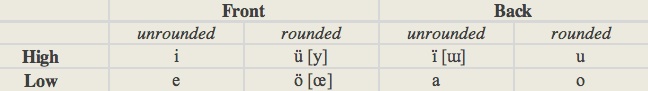 http://www.languagesgulper.com/eng/Turkic_files/droppedImage.jpg