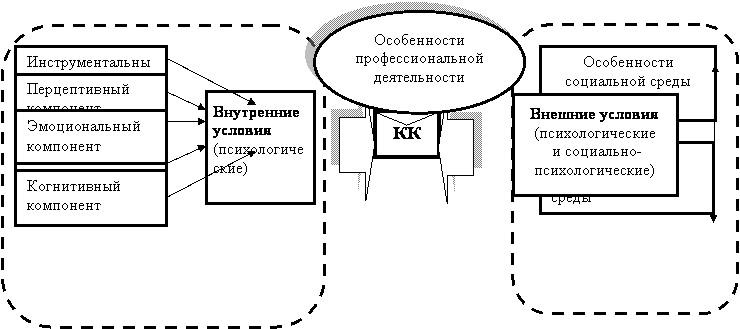 �������: ��,�������: ���������� ������� (���������������),�������: ������� ������� (���������������
 � ���������- ���������������)
