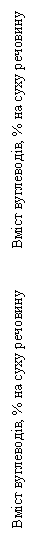 :  , %               , %   


