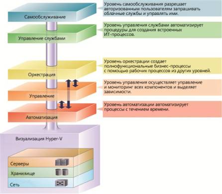 https://i-technet.sec.s-msft.com/hh744656.1(ru-ru,MSDN.10).png