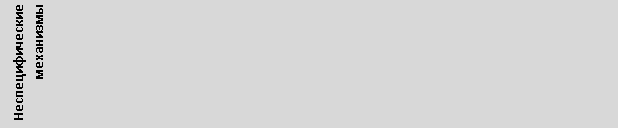 �������: ��������������� ���������