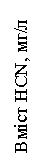 :  HCN, /