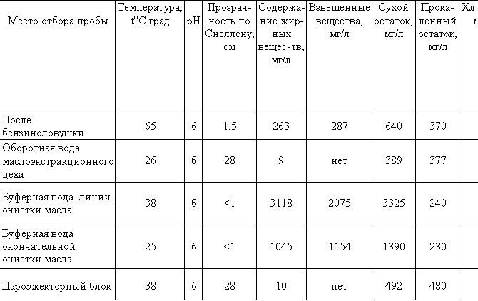 :   	,toC 		  , 	  -, /	 ,/	    ,/	 , /	,/2	,/	,/	5,/	,/
 	65	6	1,5	263	287	640	370	270	91	5701	460	46
   	26		28	9		389	377	225	152	22	10	-
     	38		<1	3118	2075	3325	240	127	107	7112	6848	-
    	25	6	<1	1045	1154	1390	230	135	93	2321	2260	-
 	38	6	28	10		492	480	290	180	24	20	-
 
