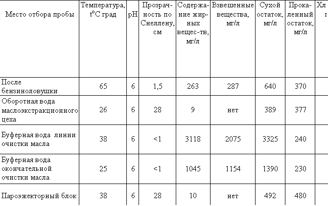 :   	,toC 		  , 	  -, /	 ,/	    ,/	 , /	,/2	,/	,/	5,/	,/
 	65	6	1,5	263	287	640	370	270	91	5701	460	46
   	26		28	9		389	377	225	152	22	10	-
     	38		<1	3118	2075	3325	240	127	107	7112	6848	-
    	25	6	<1	1045	1154	1390	230	135	93	2321	2260	-
 	38	6	28	10		492	480	290	180	24	20	-
 
