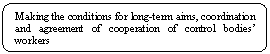  : Making the conditions for long-term aims, coordination and agreement of cooperation of control bodies workers