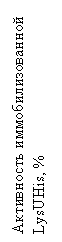 :   LysUHis, %