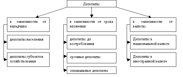 Учебное пособие: Банківські операції