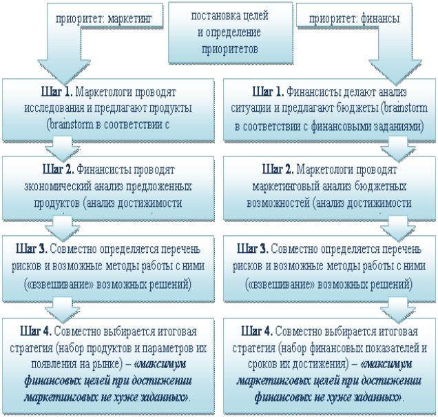 эффективная маркетинговая стратегия