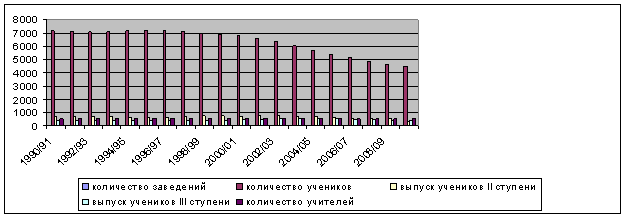 общеобразовательные учебные заведения