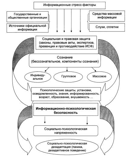 Доклад: Информационно-психологическая безопасность личности