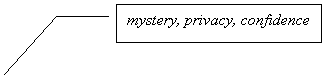  3: mystery, privacy, confidence