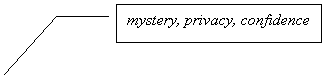  3: mystery, privacy, confidence