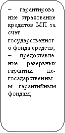  : 	        ;
	   -  ;

