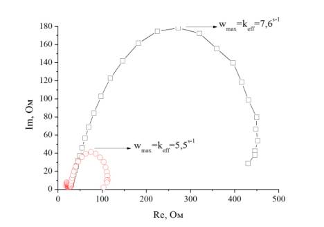 ������������ ��������3