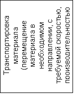�������: ��������������� ��������� (����������� ��������� � ����������� �����������, � ��������� ���������, ������������������� � �.�.)