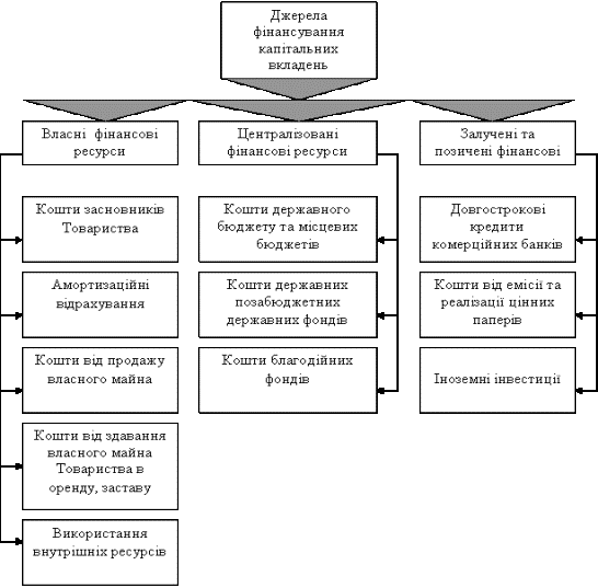 ��������: http://www.refine.org.ua/images/referats/4802/image015.gif