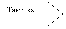 Пятиугольник: Тактика