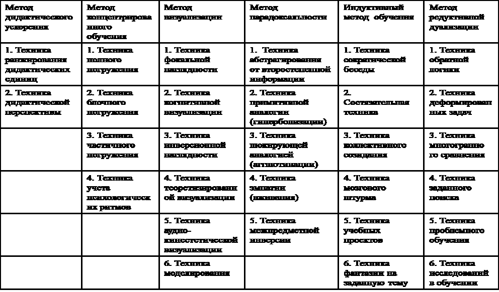 Реферат: Эвристические методы