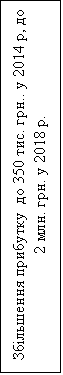 �������: ��������� ��������  �� 350 ���. ���.. � 2014 �, �� 2 ���. ���. � 2018 �.