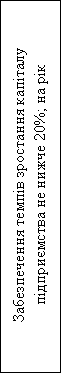 �������: ������������ ����� ��������� ������� ���������� �� ����� 20%; �� ��