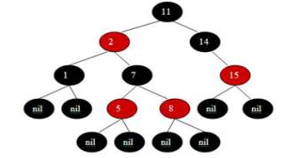 https://community.topcoder.com/i/education/rbtrees5.jpg