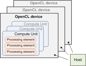 ��������: ����� ��������� OpenCL