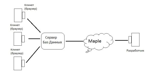 ������������� ������