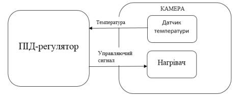 C:\Users\�������\Desktop\����� �������� �������.bmp