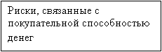 Подпись: Риски, связанные с покупательной способностью денег