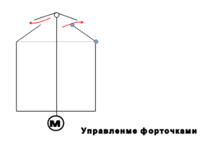 ��������: C:\Users\User\Downloads\���� ������\717.png