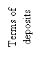 �������: Terms of deposits