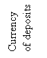 �������: Currency of deposits