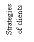 �������: Strategies of clients 