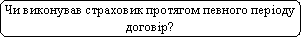 ����������� �������������: �� ��������� ��������� �������� ������� ������ ������?