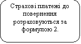 ����������� �������������: ������� ������ �� ���������� �������������� �� �������� 2.

