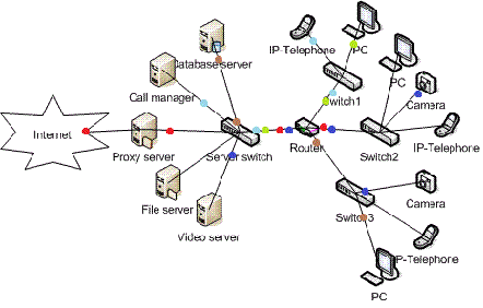 Анимация движения пакетов в мультисервисной сети