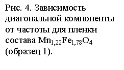 �������: ���. 4. ����������� ������������ ���������� �� ������� ��� ������ ������� Mn1,22Fe1,78O4 (������� 1).