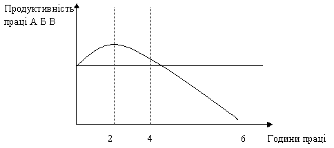 ����� ������������� �����