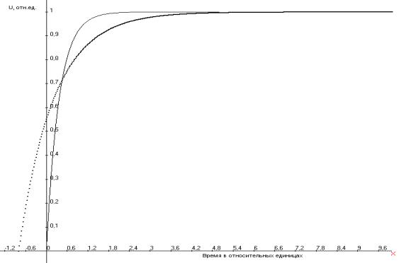 ��������: ��