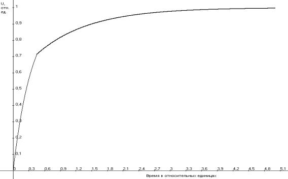 ��������: ��