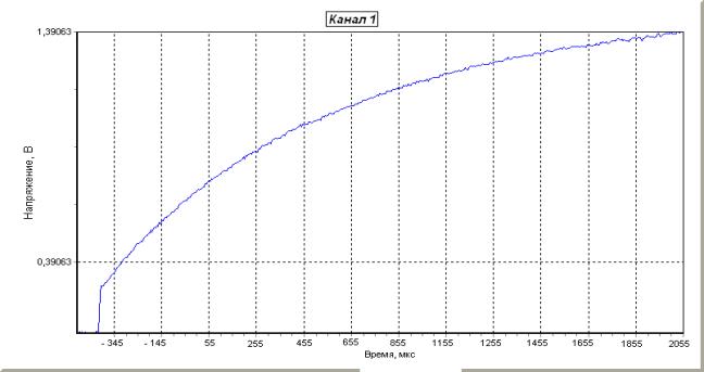 ��������: ���