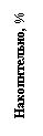 : , %