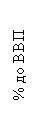 : %  