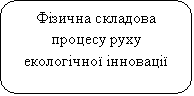  : Գ     