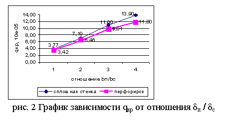 :  
. 2   q   δ / δ

