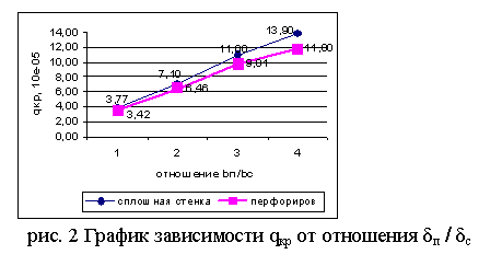 :  
. 2   q   δ / δ

