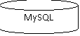 -:  : MySQL